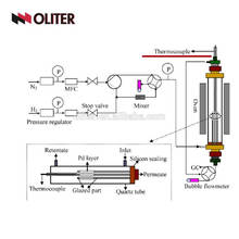 fireplace copper oven burners gas blowing kitchen cooker explosionproof rtd explosion-separation thermocouple